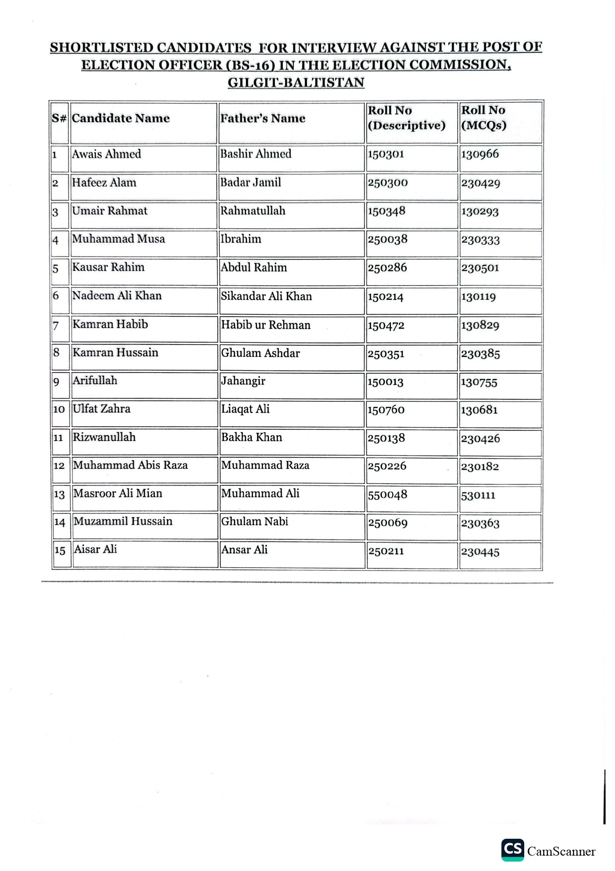 Shortlisted candidates for the post of Election Officer (BS-16)