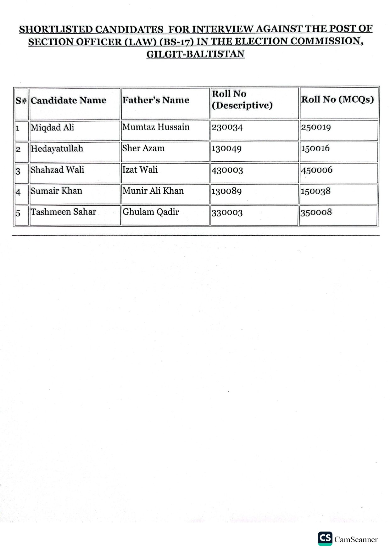 Shortlisted candidates for the post of Section Officer (Law) 