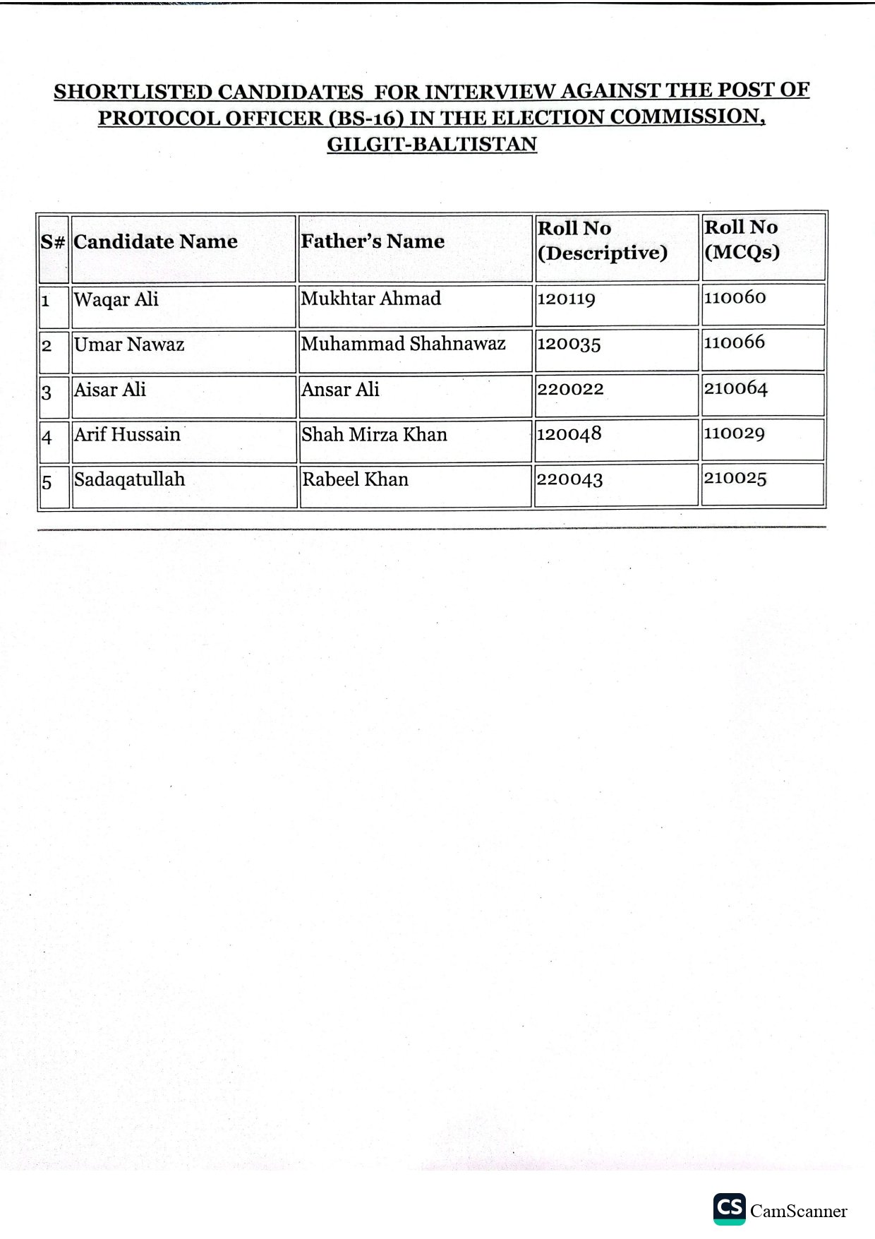 Shortlisted candidates for the post of Protocol Officer (BS-16)