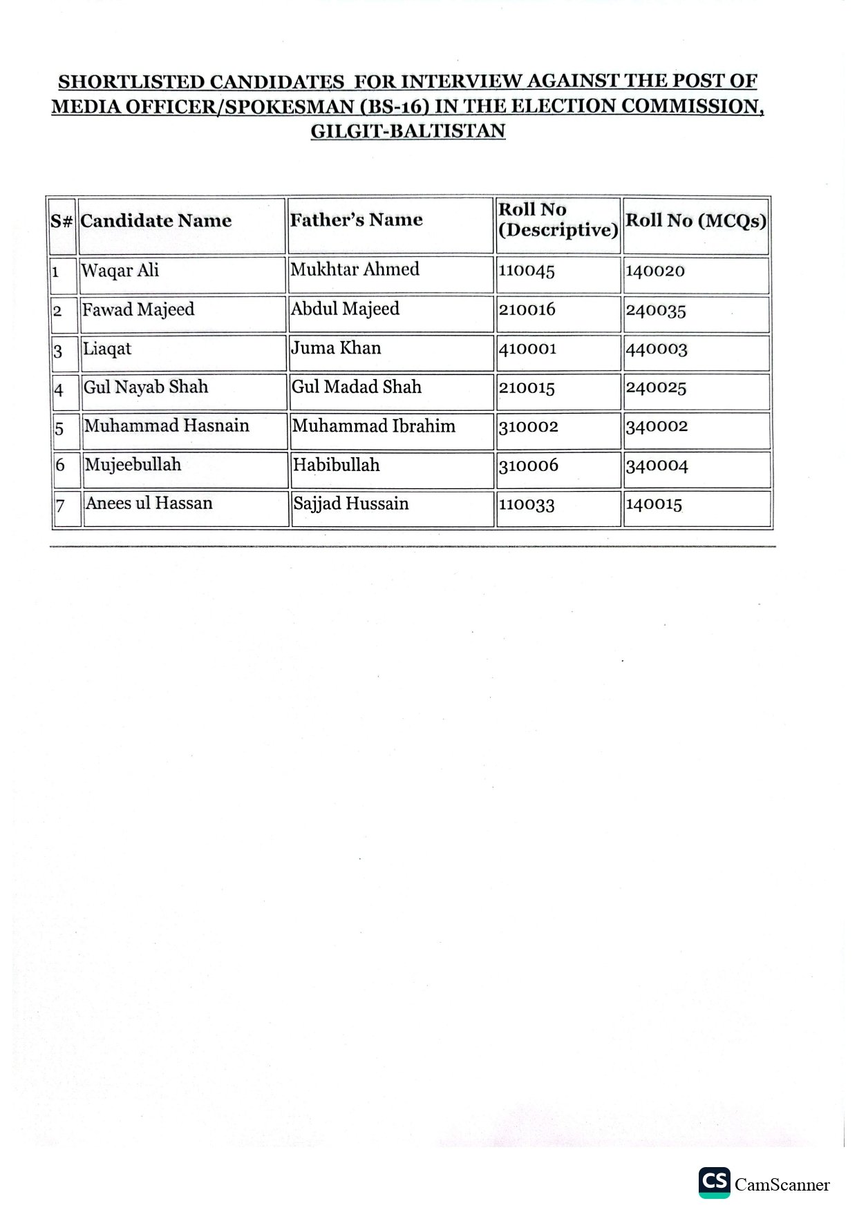 Shortlisted candidates for the post of Media Officer- Spokesman (BS-16)