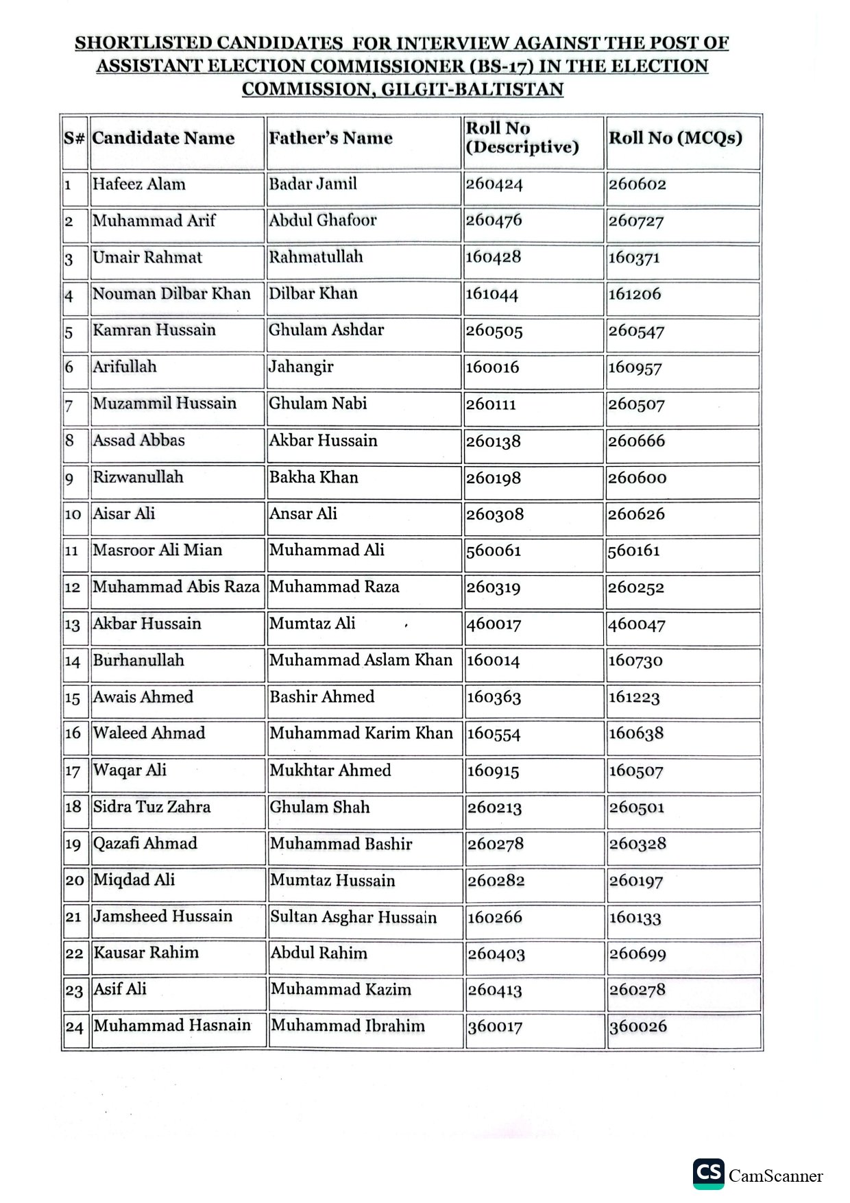 Shortlisted candidates for AEC (BS-17)
