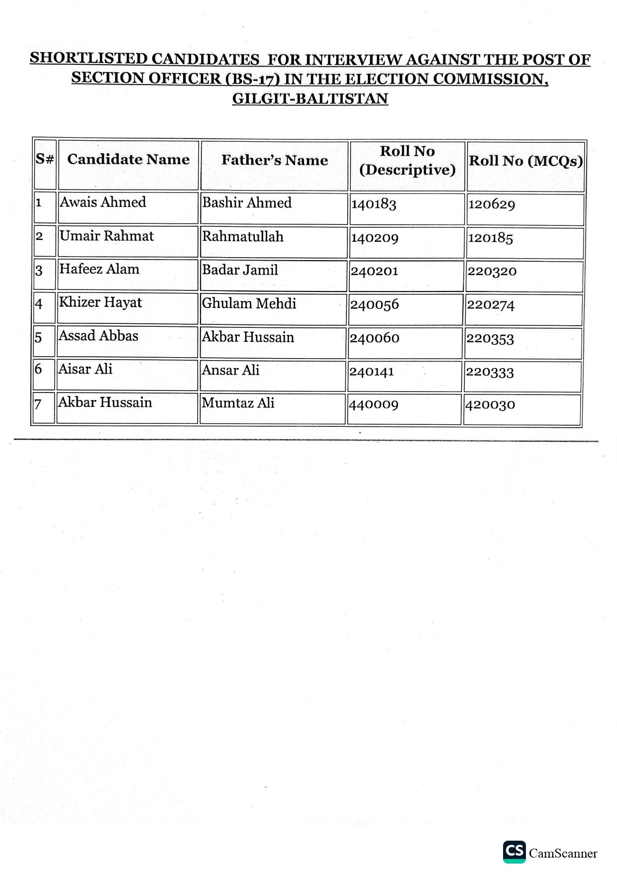 Shortlisted candidates for post of Section Officer (BS-17)
