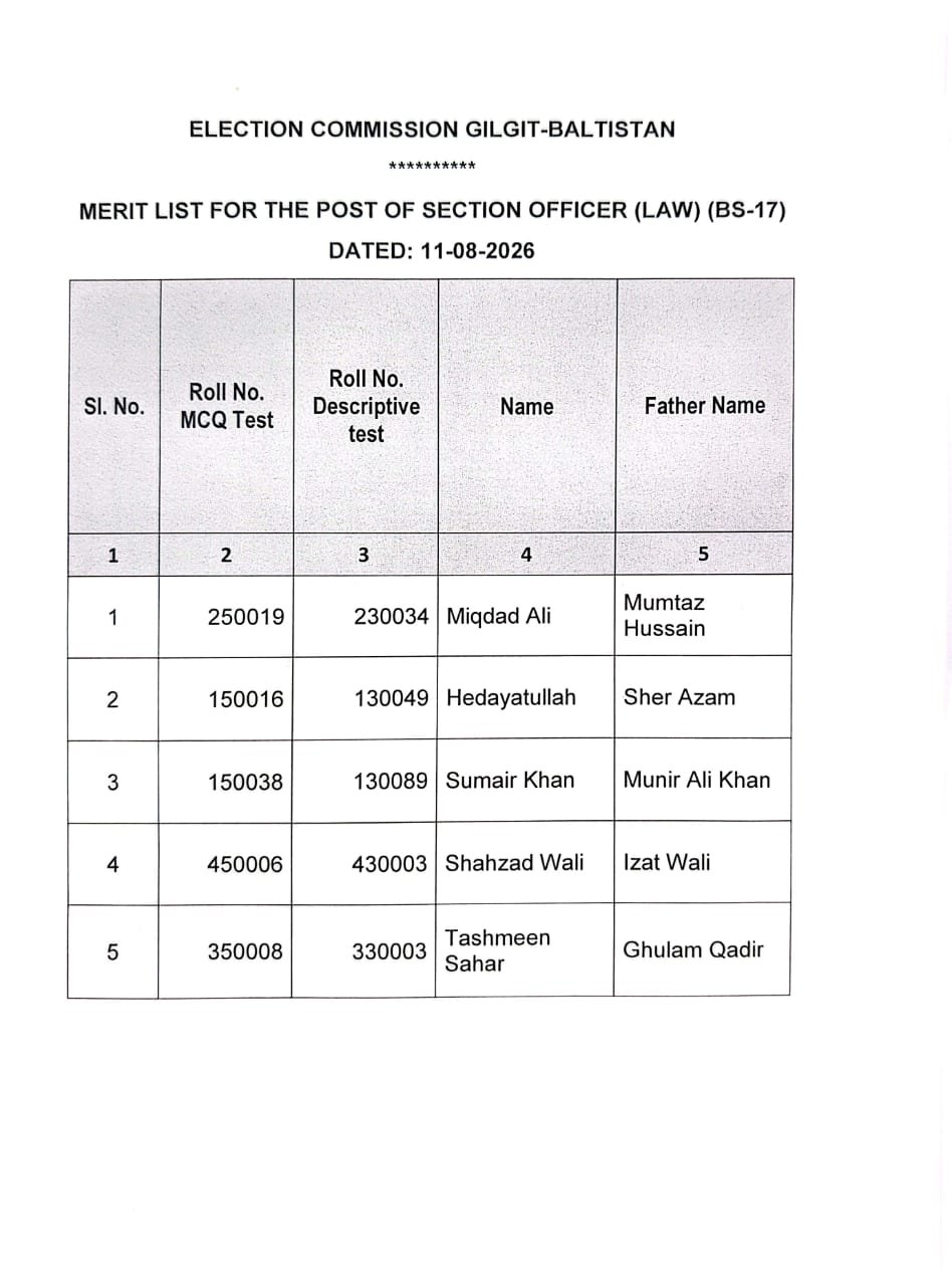 Final Merit List   for  The Post of Section Officer (Law) (BS-17)